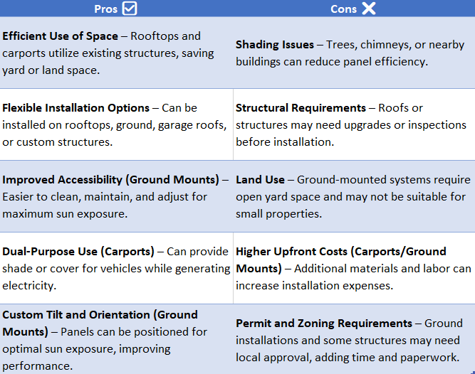 where to install solar panels