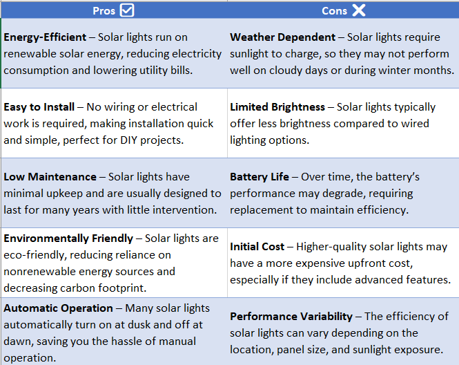 solar panel lights